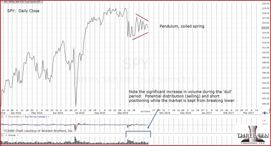 2016-10-08_9-23-04-spy-daily-close-coiled-spring-notes