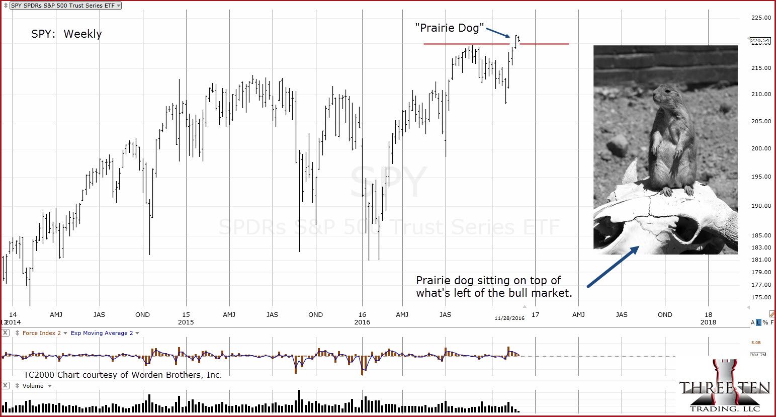 2016-11-28_15-32-29-spy-weekly-notes-1