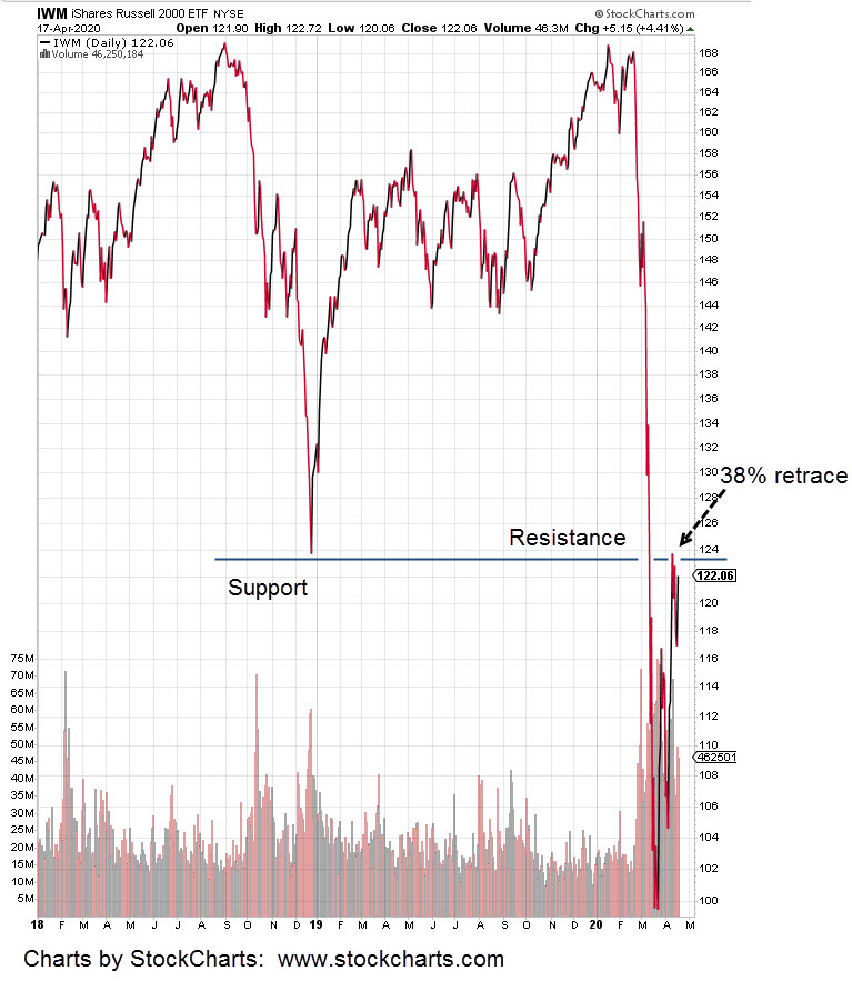 2020-04-18_7-19-32-IWM-Daily-1-bar-notes