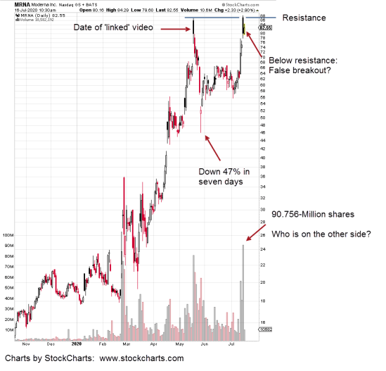 2020-07-16_9-31-17-MRNA-Daily-3-bar-notes