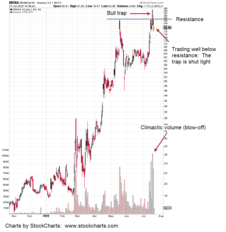 2020-07-21_9-49-12-MRNA-Daily-3-bar-notes