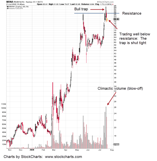 2020-07-21_9-49-12-MRNA-Daily-3-bar-notes