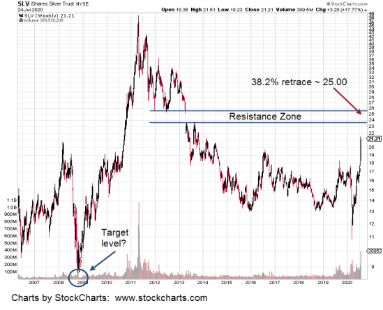 2020-07-25_12-38-36-SLV-Weekly-1-bar-landscape-notes