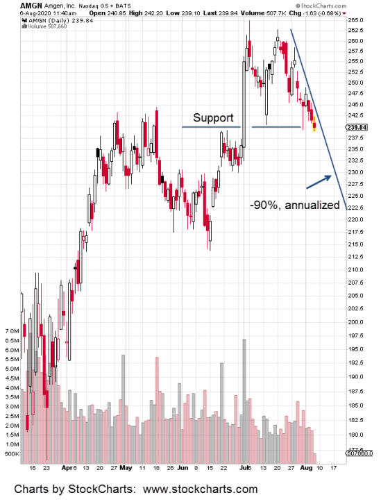 2020-08-06_10-40-48-AMGN-Daily-5-bar-notes