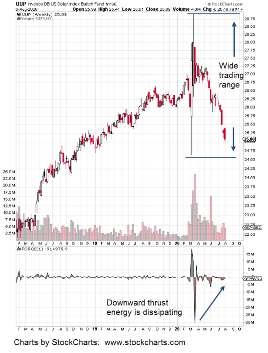 2020-08-06_17-09-41-UUP-Weekly-Force-Index-notes