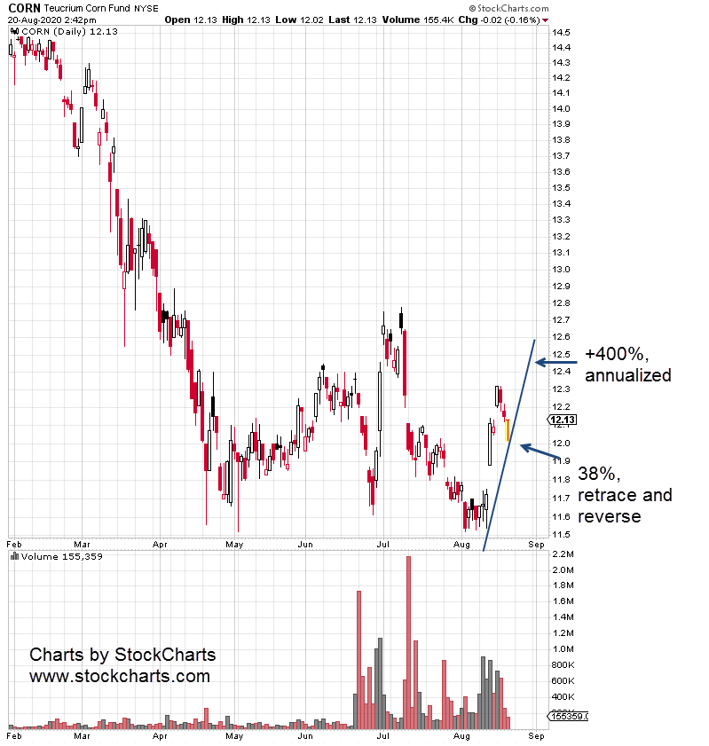2020-08-20_13-42-53-CORN-Daily-4-bar-notes