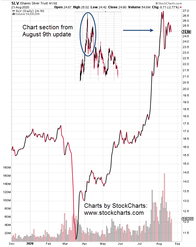 2020-08-21_15-42-55-SLV-Daily-Close-3-bar-notes