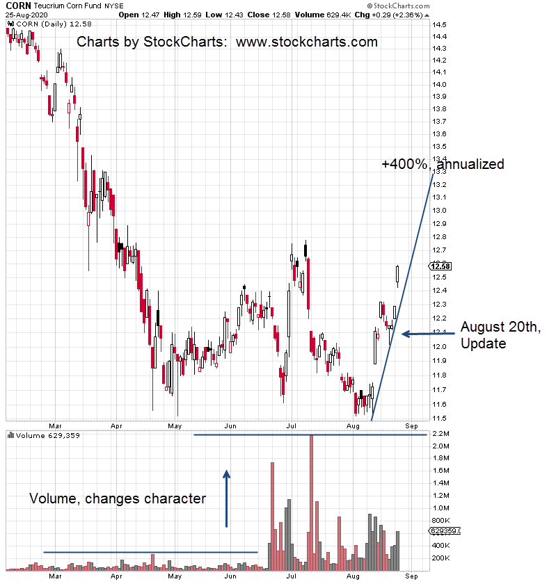 2020-08-25_21-11-28-CORN-Daily-4-bar-notes