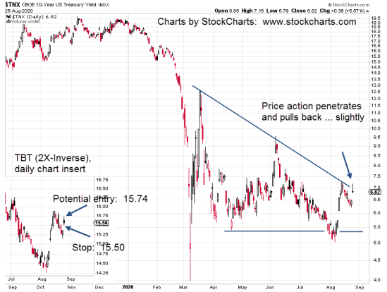 2020-08-25_23-03-54-TNX-Daily-3-bar-notes