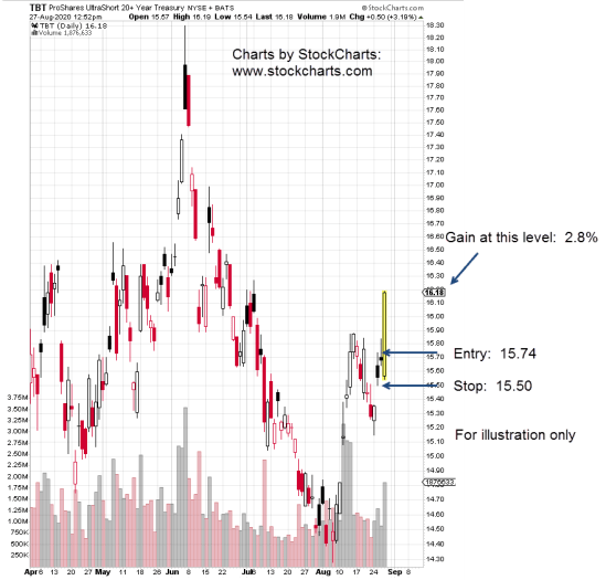 2020-08-27_11-53-45-TBT-Daily-5-bar-notes