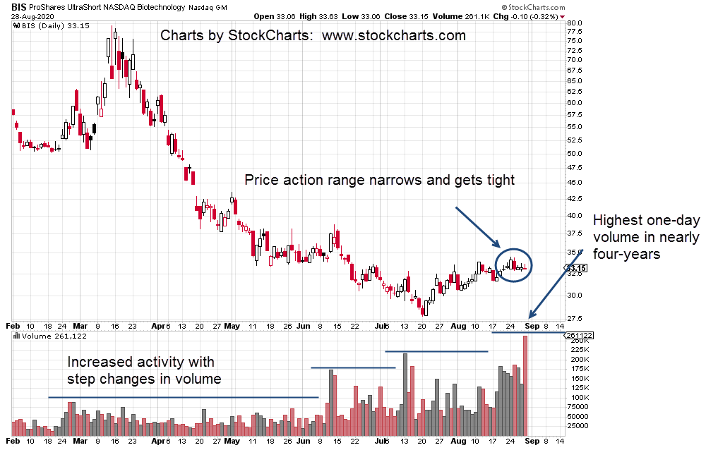 2020-08-30_9-32-52-IBB-Daily-5-bar-lanscape-notes