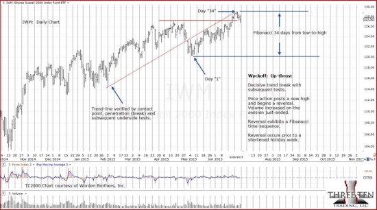 This Week … What To Watch « The Danger Point®