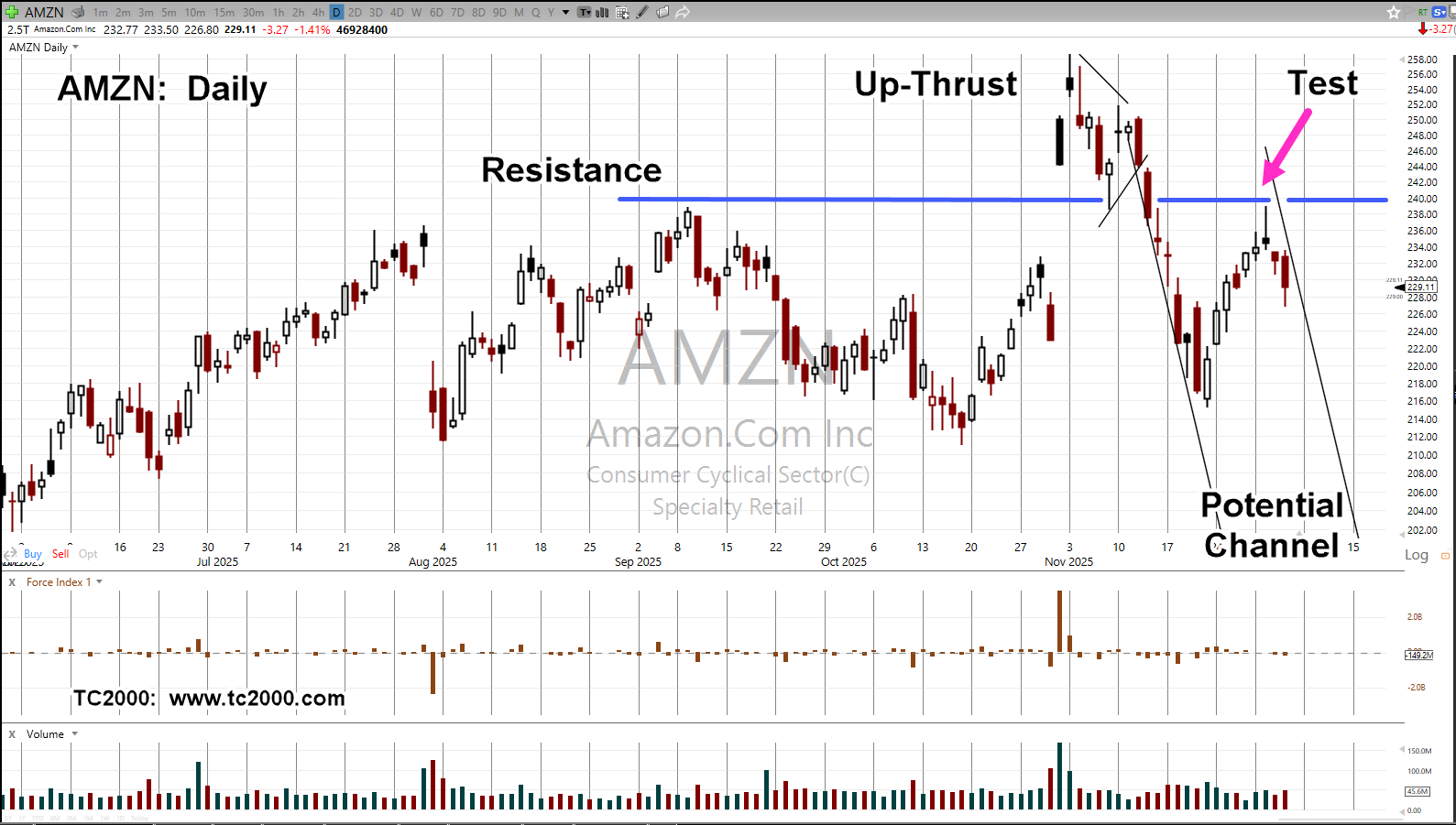 Amazon ‘Tests’ Reversal « The Danger Point®